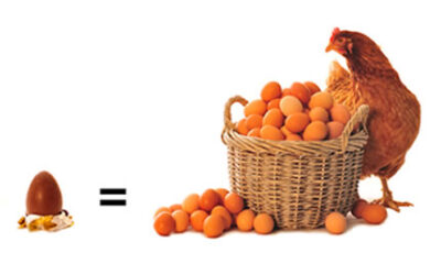 One chocolate Easter egg equals a chicken and a basketful of eggs